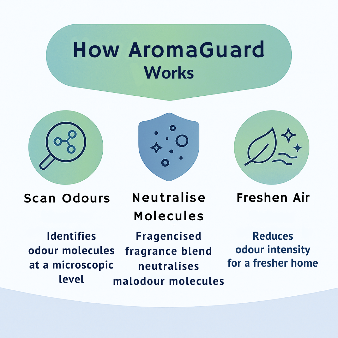 Happy Hound Candle & Diffuser Set – Pet Odour Neutralising | 360 Paws