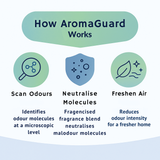 Happy Hound Candle & Diffuser Set – Pet Odour Neutralising | 360 Paws