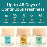 360 Paws Diffuser Trio – Pet Odour Neutralising 3-Pack with Lavender & Neroli, Jasmine & Tonka, Cotton & Musk (80ml Each)