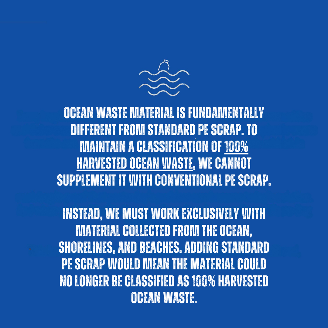 Ocean Waste Sacks 200 Pack 32mu 457 x 736 x 965mm Flat Pack Bags 90L